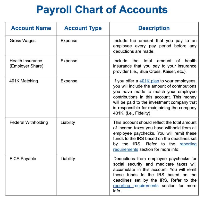 Payroll chart of accounts.