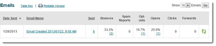 Showing tracking engagement.