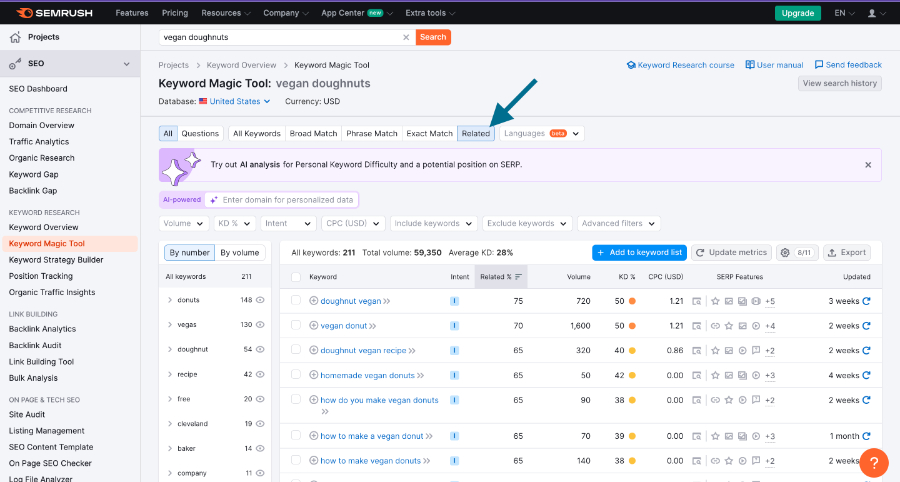 Semrush's Keyword Magic Tool showing related keywords.