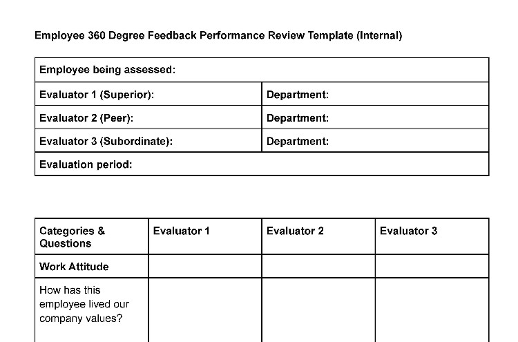 360 degree feedback performance review template.