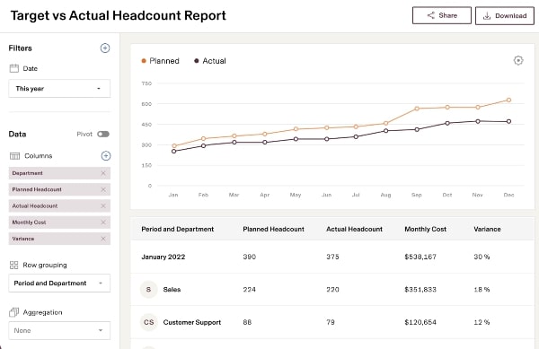 A screenshot of Rippling's headcount planning dashboard.