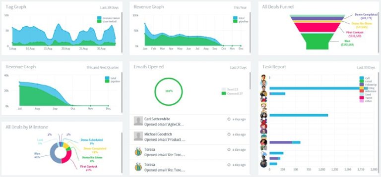 How to Develop an Effective Sales Report (+ Free Template)