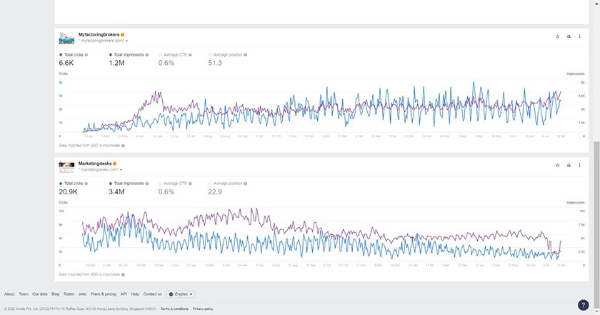 Ahrefs example of Google Search Console data in free version.