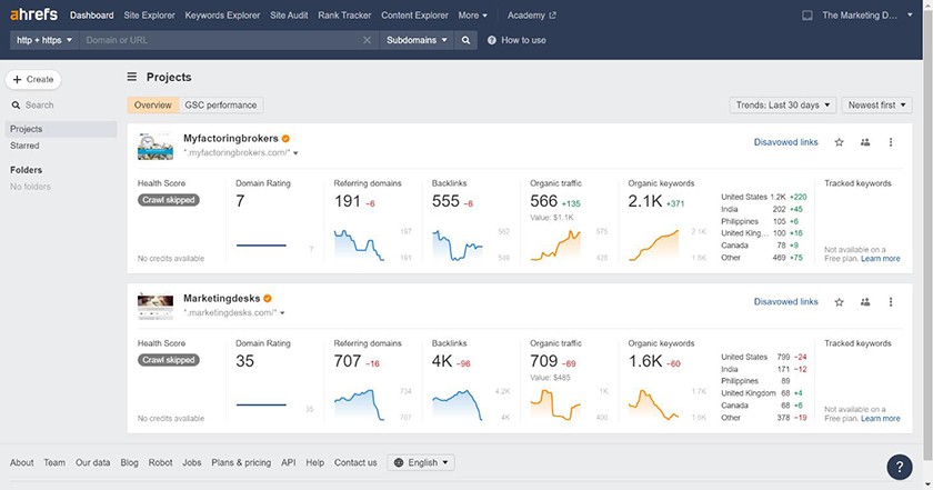 Ahrefs example of web traffic and metrics overview in free version.