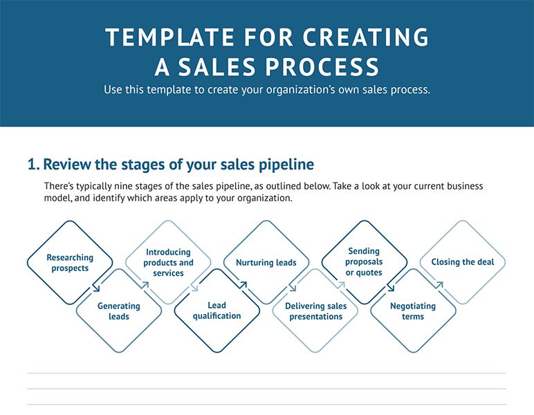 sales process steps template