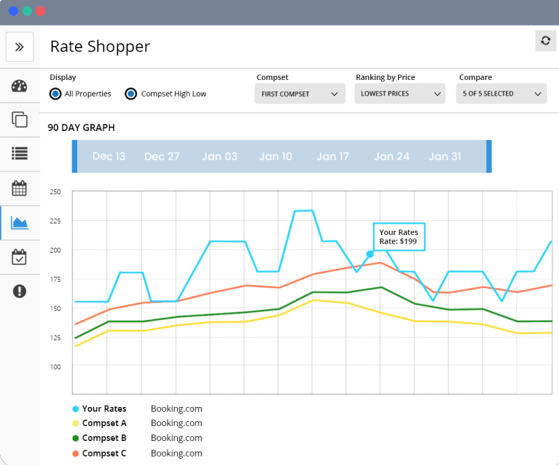 A graph for Cloudbeds rate shopper.