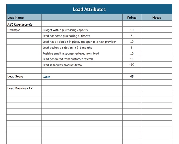 How To Use Lead Scoring To Increase Conversions & Revenue