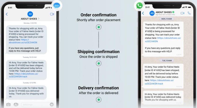 Freshmarketer automation features automate post-purchase messages.