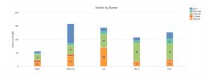 How to Develop an Effective Sales Report (+ Free Template)
