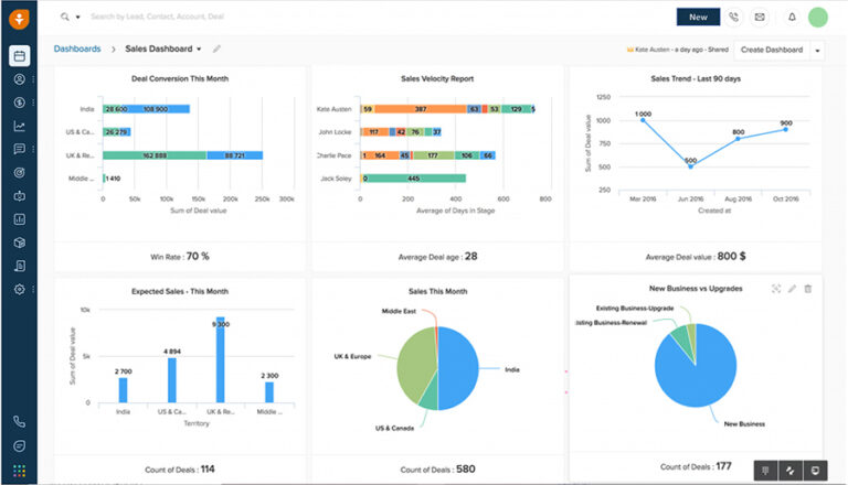 How to Develop an Effective Sales Report (+ Free Template)