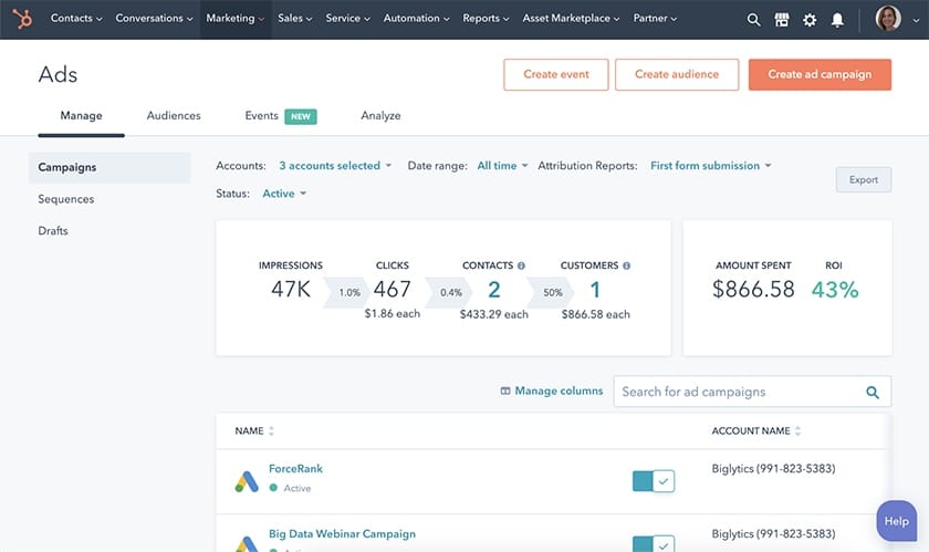 HubSpot Ad managing campaigns dashboard with ROI.