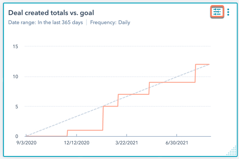 HubSpot report with filter option.