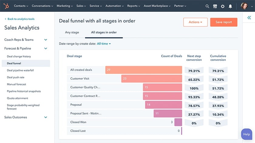 HubSpot sales analytics deal funnel with all stages in order.