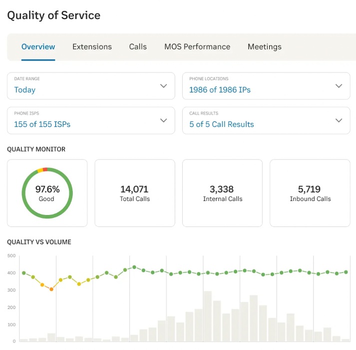 RingCentral analytics real-time insights and access in-depth reports.