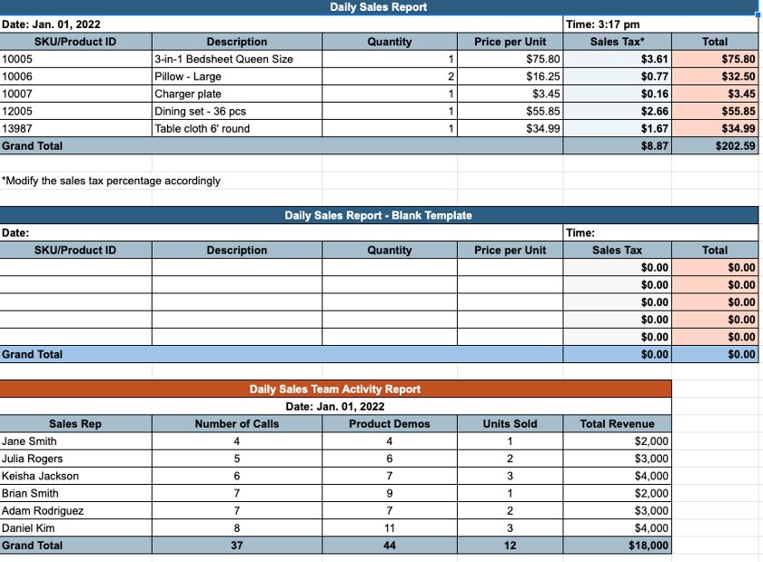 Snapshot of sales report template