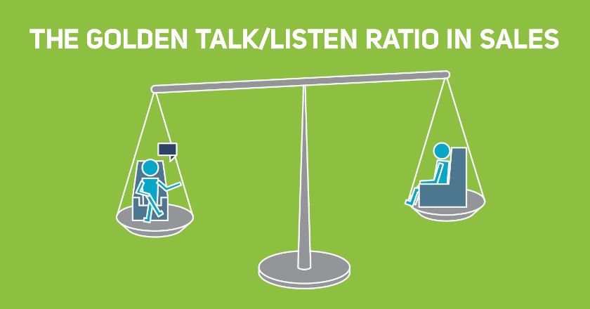Talk-to-listen ratio graphic with a a beam scale.
