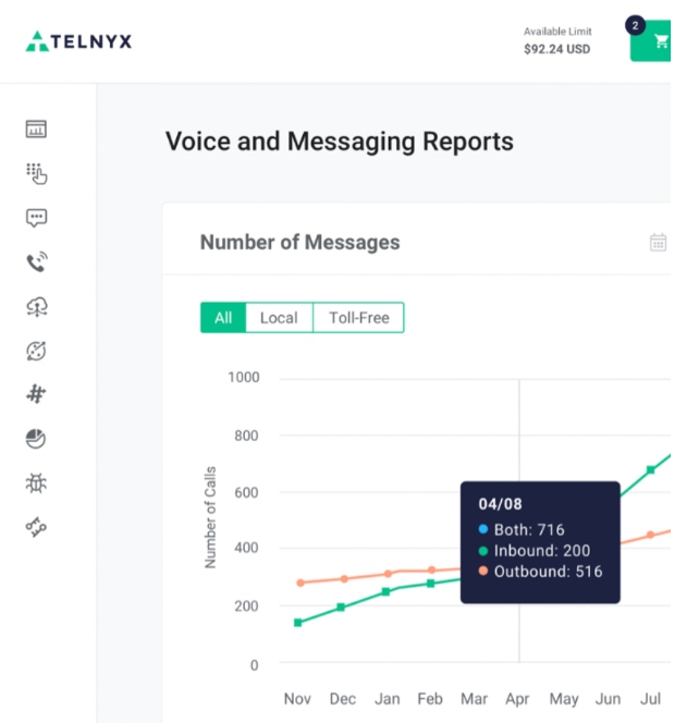 TelnyxSMS API voice and messaging reports.
