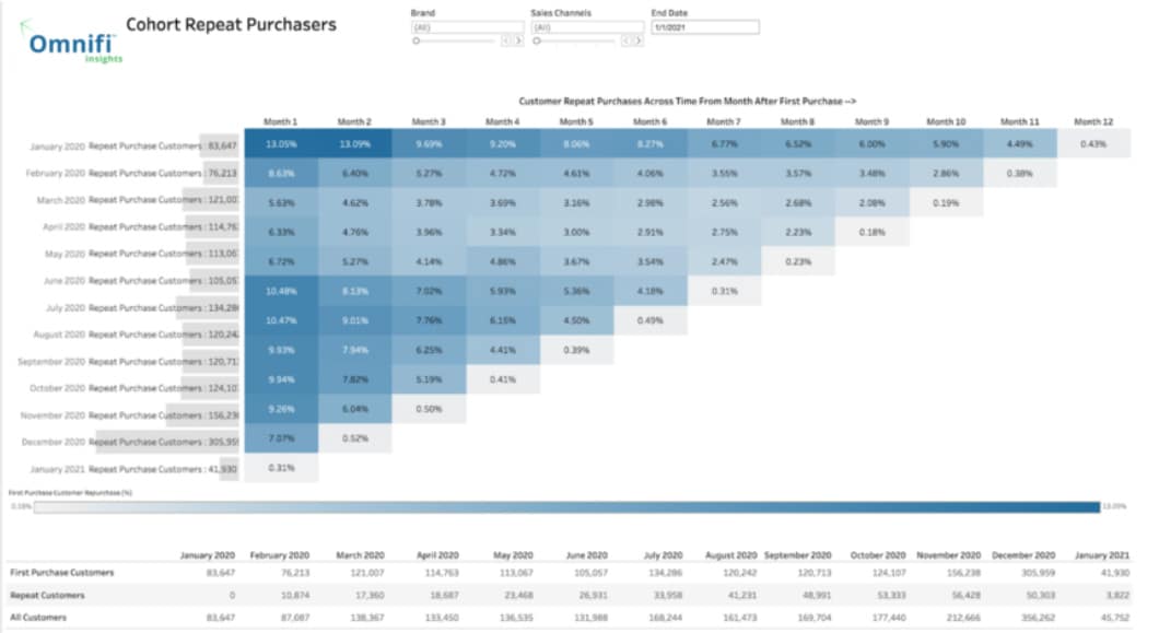 Whitebox Fulfillment consumer behavior insights.