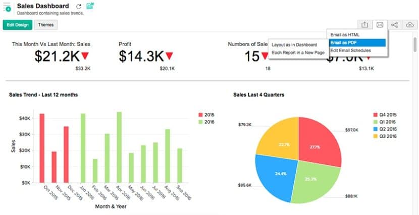 The 6 Key Aspects of Sales Management (+ Free Templates)