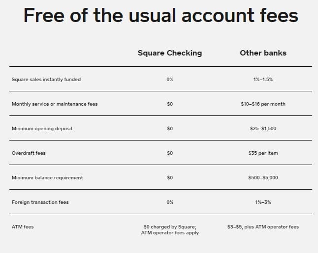 Square vs PayPal Price, Features & Which Is Best in 2024?