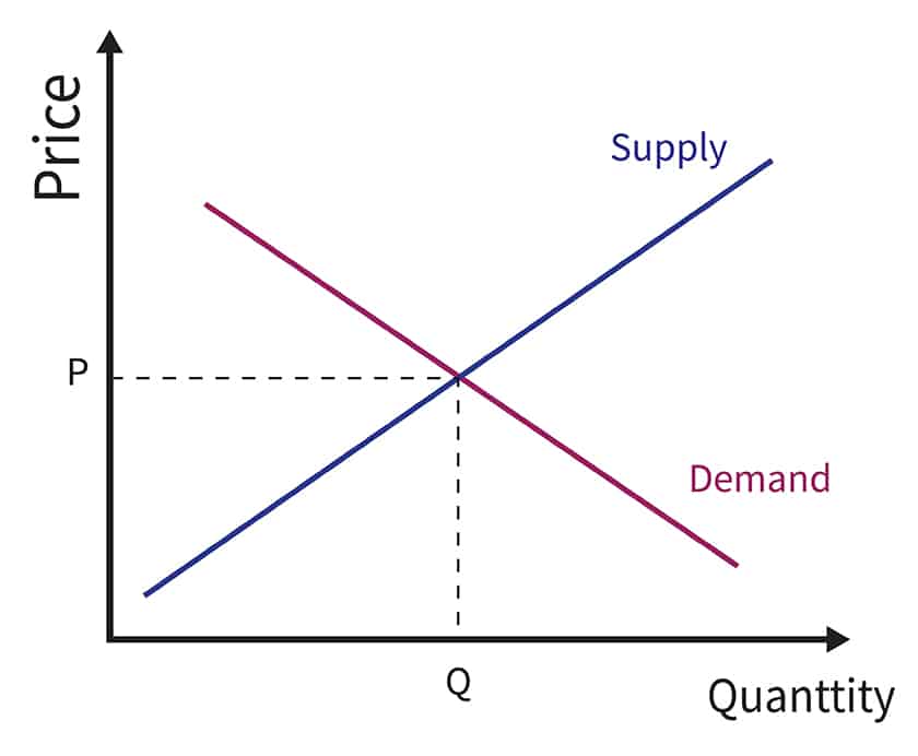 Supply and demand rental market analysis.