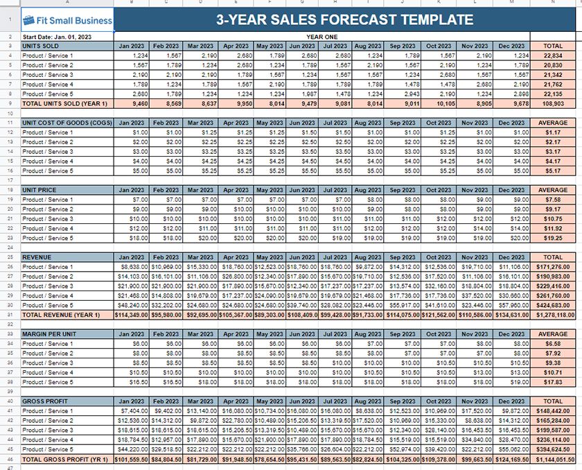 Three-Year sales forecast template.
