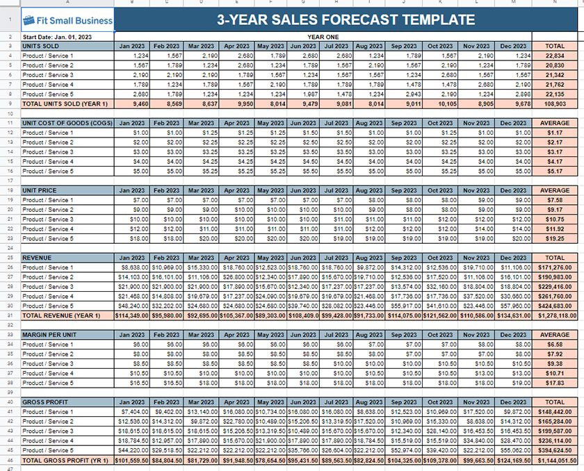 sales forecasting excel template