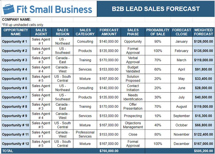business plan forecast example B2B lead forecast template example.