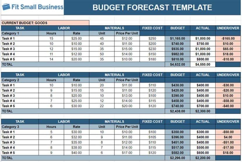 budget business plan template