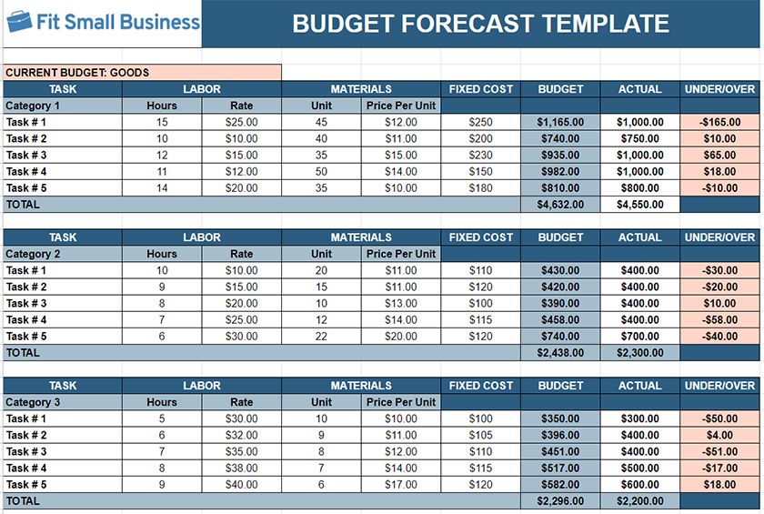 Budget forecast template example.