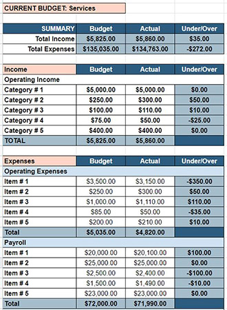 Budget forecast template for services example
