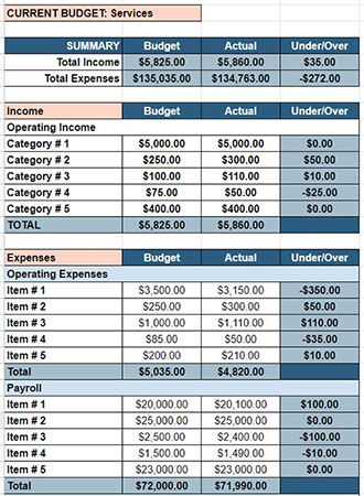 sales forecasting excel template