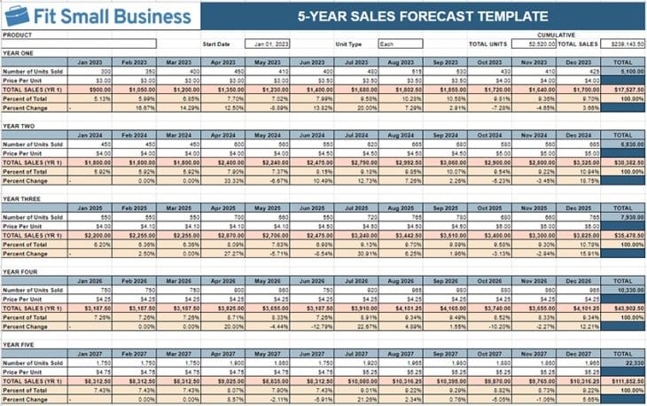 9 Free Sales Forecast Templates for Small Business