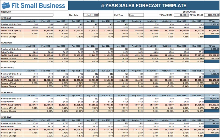 Five-year forecast template example.