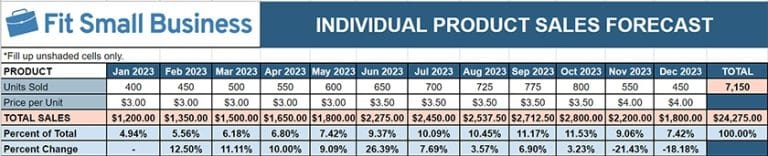 what is product forecast in business plan