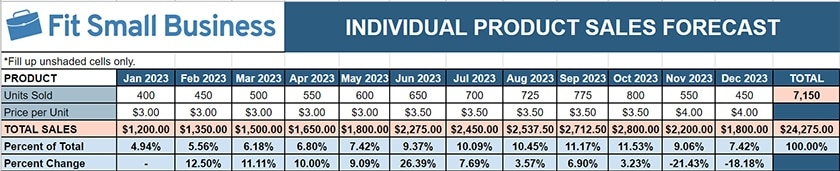 Individual product forecast template example.