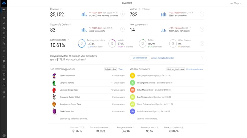 Metrilo data dashboard.