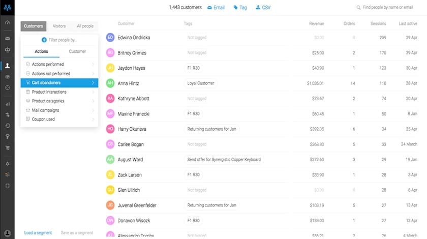 Metrilo visitor tracking dashboard.