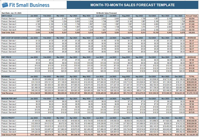 Month-to-month forecast template example.