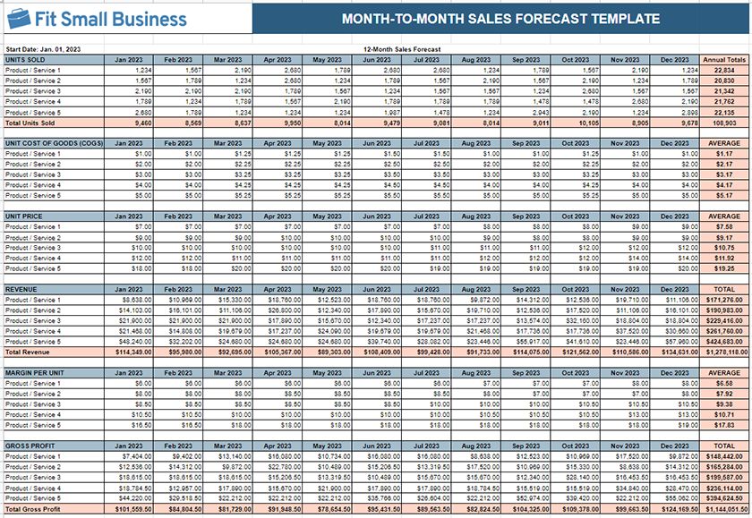 resource forecasting excel template