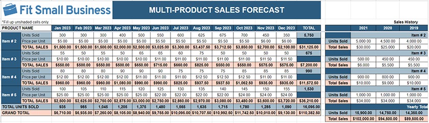 Multi-product sales forecast template example.