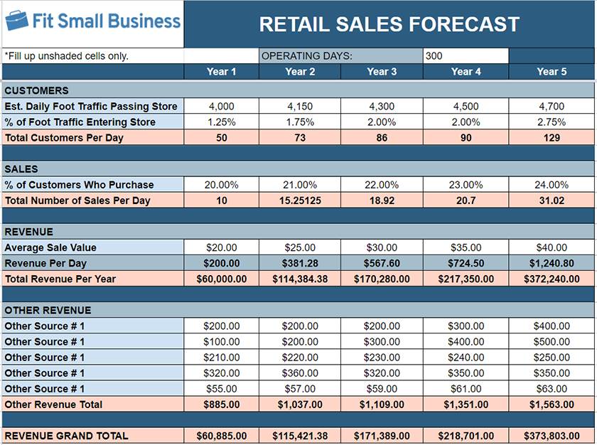 sales forecasting excel template