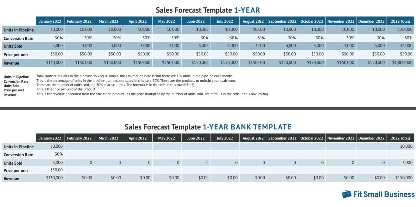 Sales Forecast One-Year Template