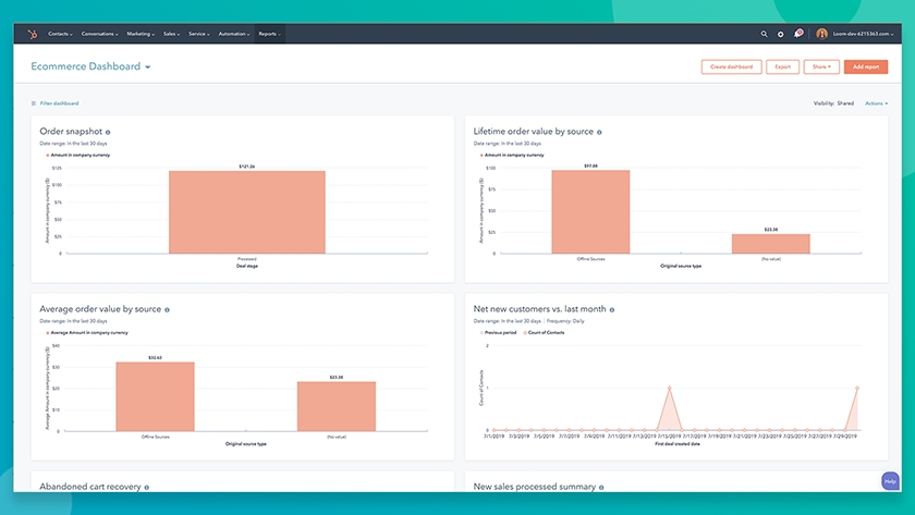 Shopify data in hubspot ecommerce dashboard.