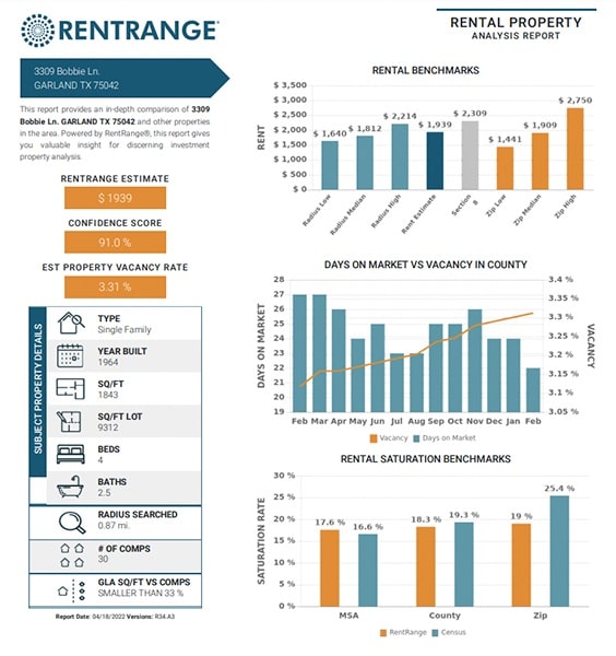 TenantCloud rental property analysis report.