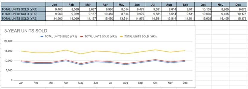 9 Free Sales Forecast Template Options For Small Business