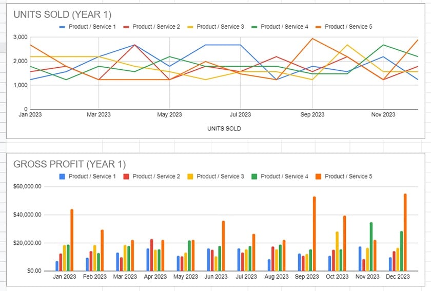 sales forecasting excel template