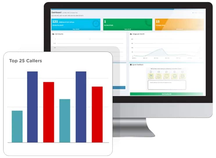 A graph and VoiceNation dashboard on computer screen.