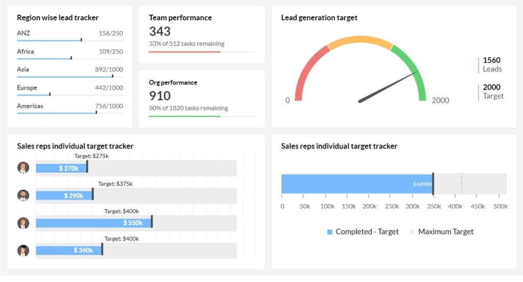 Zoho CRM Review: Is It Right for Your Business?