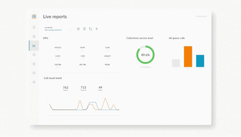 RingCentral customize analytics dashboard.